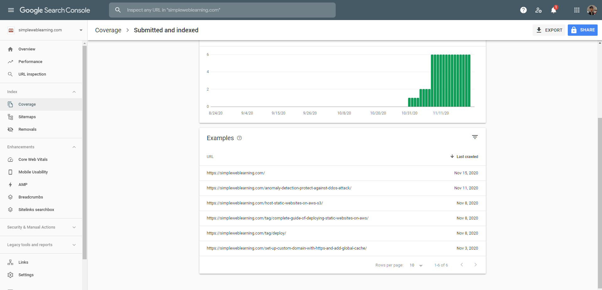 Index result on Google Search Console