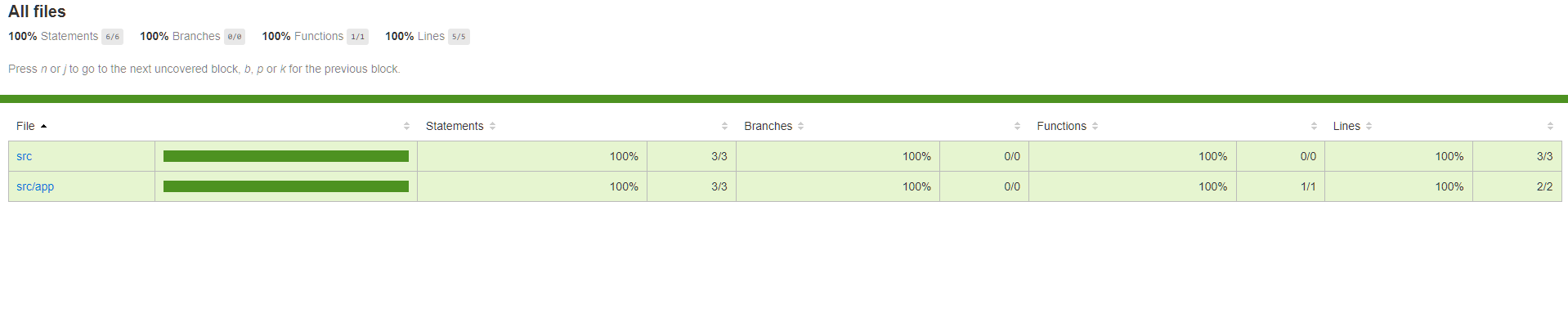 Code Coverage Percentage