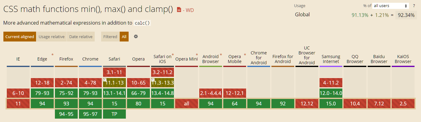 clamp browser support